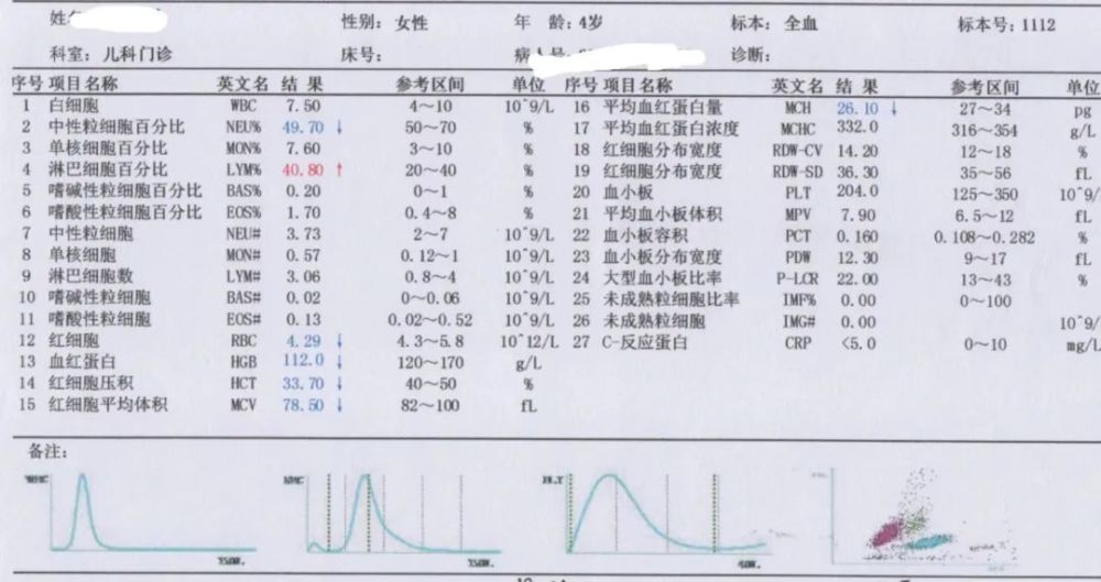 在血常規報告的審核中,我們真的重視了mchc嗎?_騰訊新聞