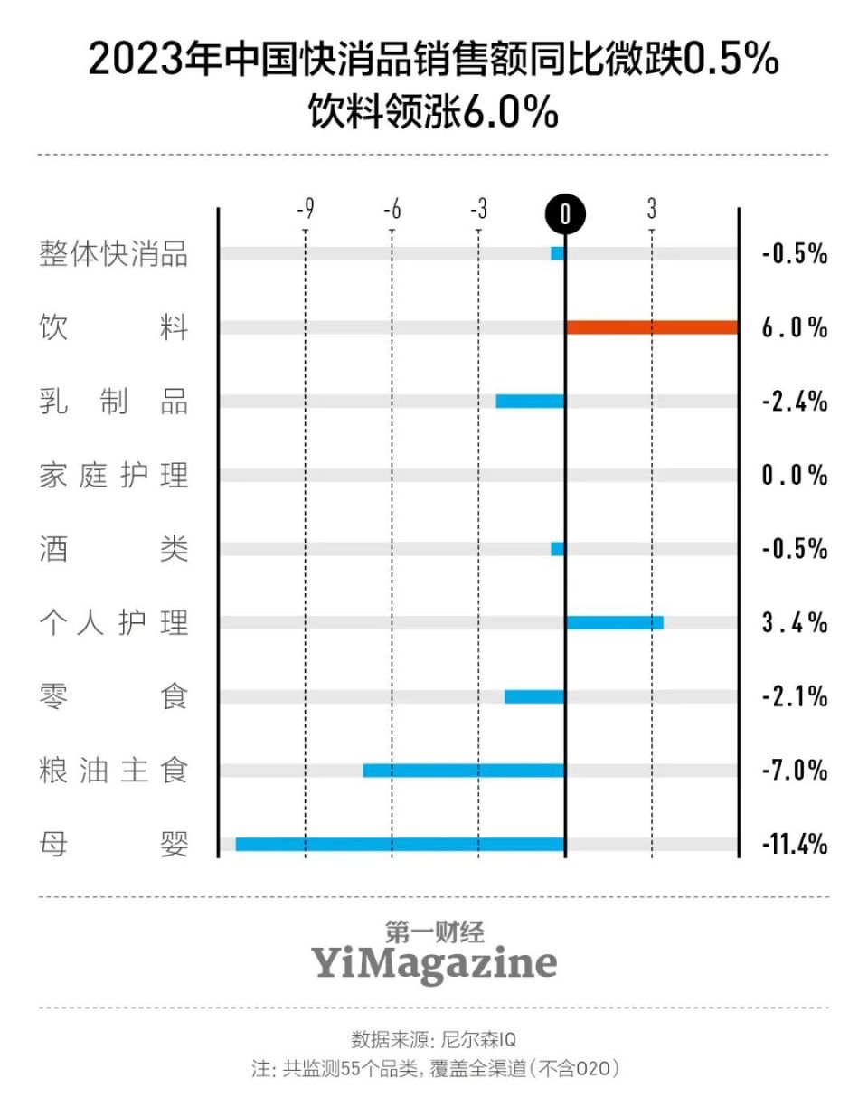 无糖,大包装……中国消费者的口味变了吗?