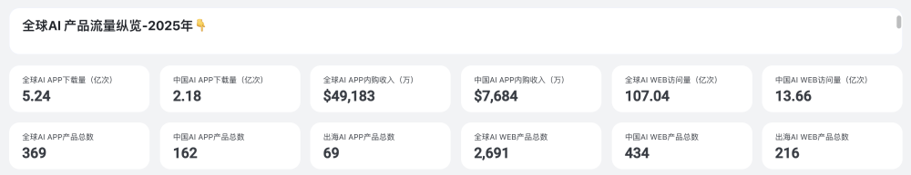 「2025 CHINA AI 100」申报正式启动：见证 AI 原生企业标杆 · 原文图片 1
