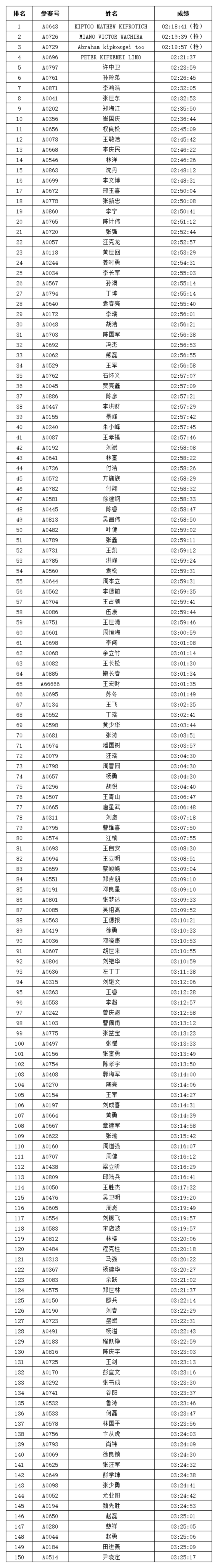 成绩公示！六马获奖选手名次公示及奖金发放领取公告！_腾讯新闻