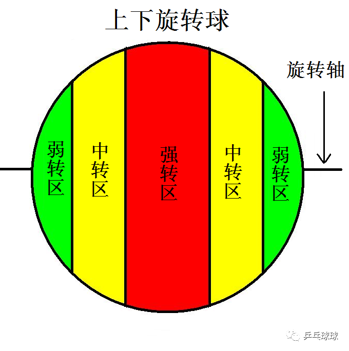 小球运动规律分解图图片