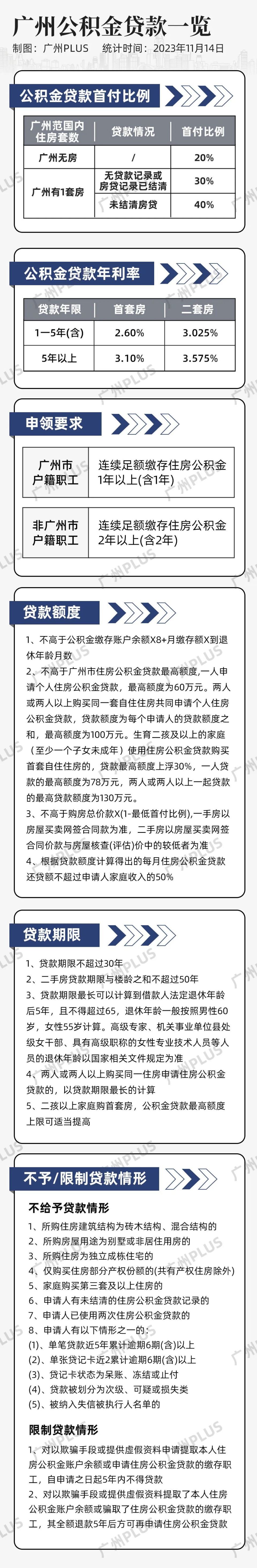 2024年最新购房政策合集来了!