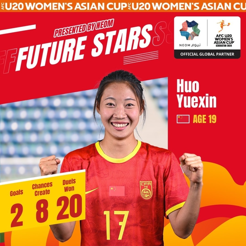 u20女足亚洲杯最佳球员候选霍悦欣入围2进球8次创造机会