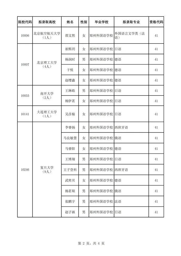 人,复旦大学,南京大学各9人,武汉大学8人,中国人民大学,厦门大学各6人