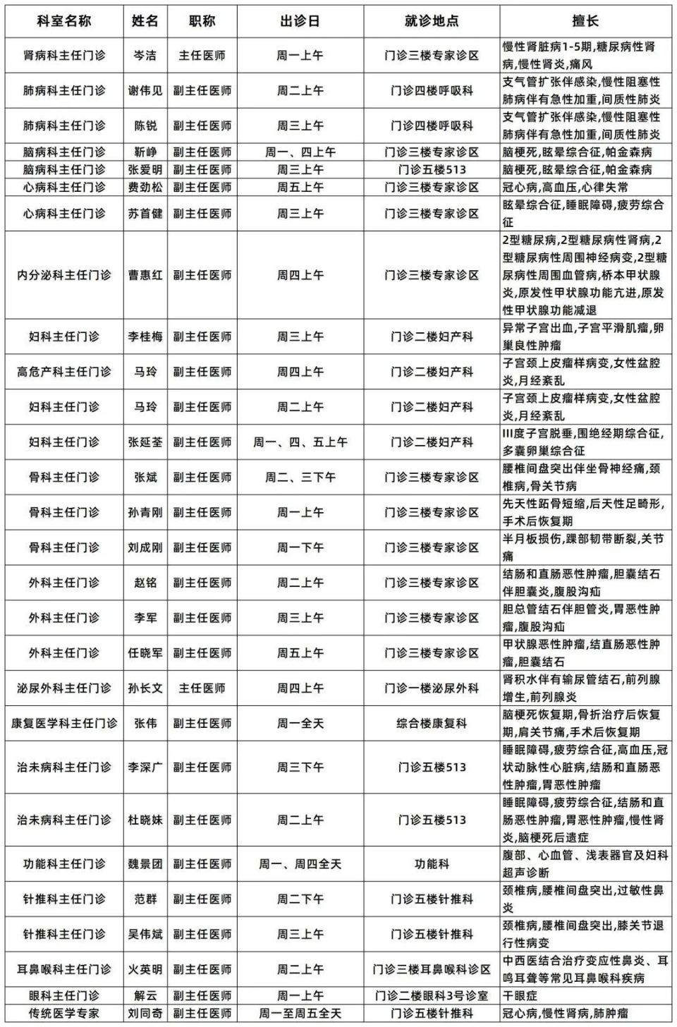 龙华医院专家门诊表图片