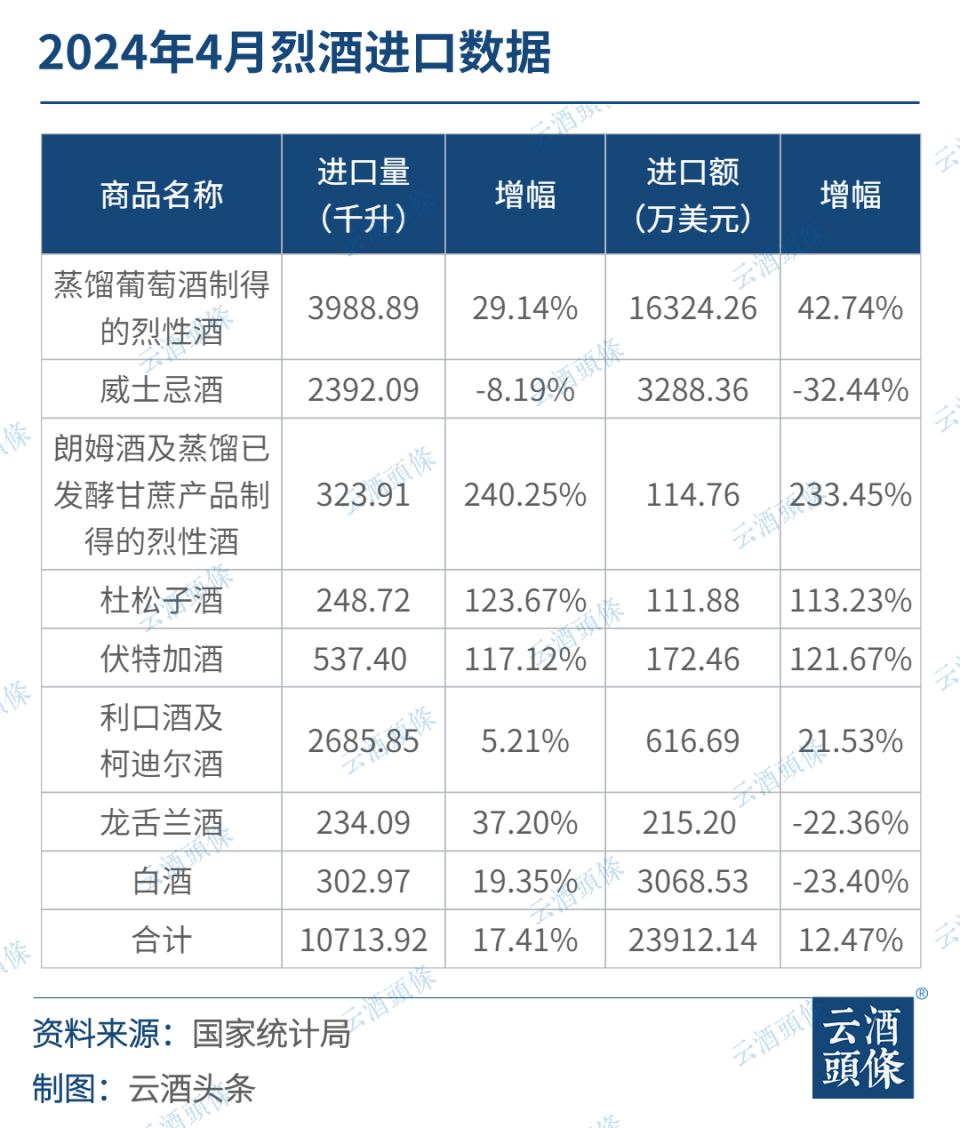 云酒早知道:郎酒七大战略单品合照;遵义打造赤水,茅台