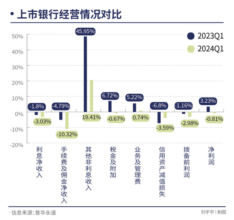 “提前还贷潮”不息，改革存量房贷定价公式呼声渐高_腾讯新闻