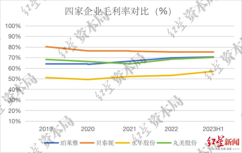 国货化妆品排行榜_最新,国内化妆品十强榜单出炉