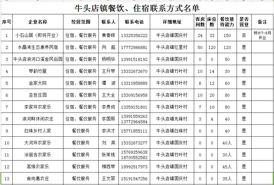 福银高速-柞山高速-包茂高速-麻安高速-安来高速-平镇路-牛头店镇