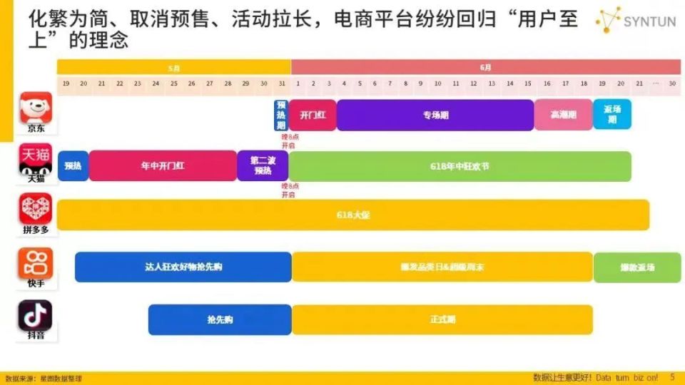 头条号：澳门六开彩免费开奖结果查询2024年电商618观察：这是最好的时代 这是最坏的时代