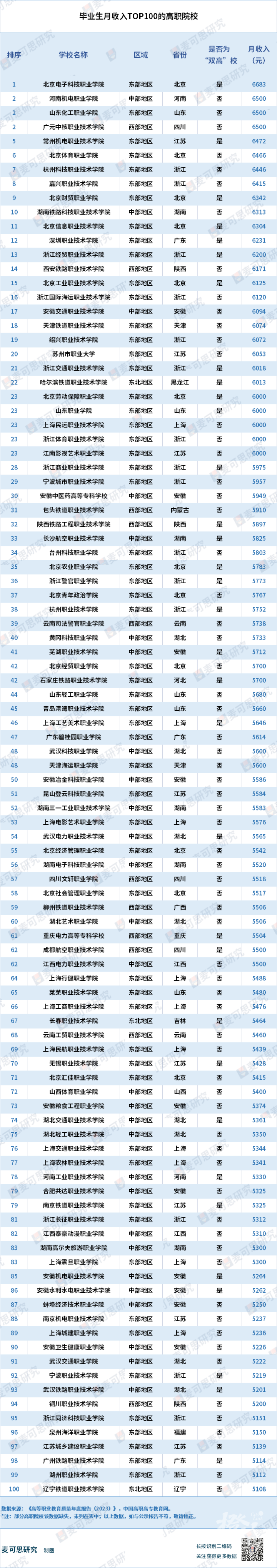 全国工资排行榜_全国10大重要城市平均房价以及平...