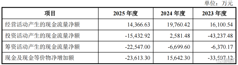 手术防粘连液怎么用赛克赛斯三闯IPO，专注于医疗器械领域，近5年累计分红3.23亿元_https://www.jmylbn.com_新闻资讯_第7张