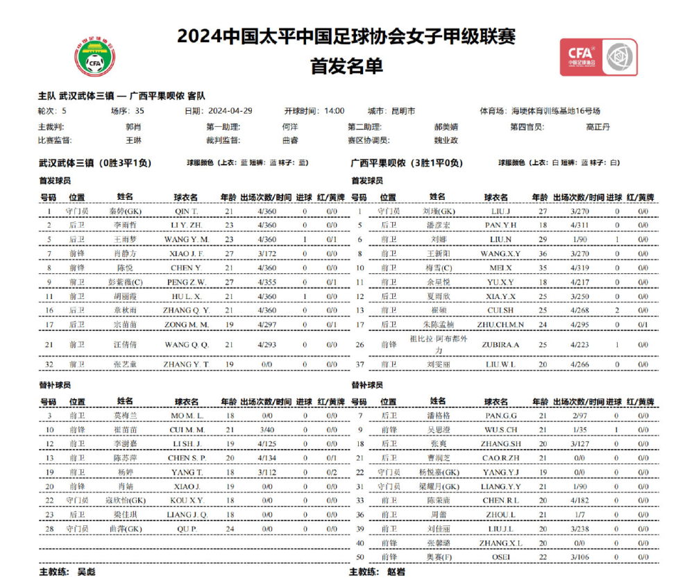 女甲联赛第5轮:武汉女足vs广西女足首发名单公布
