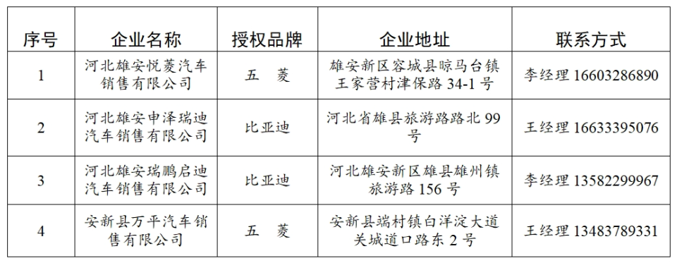 促消费促招引！雄安新区优化调整汽车以旧换新新区补贴政策