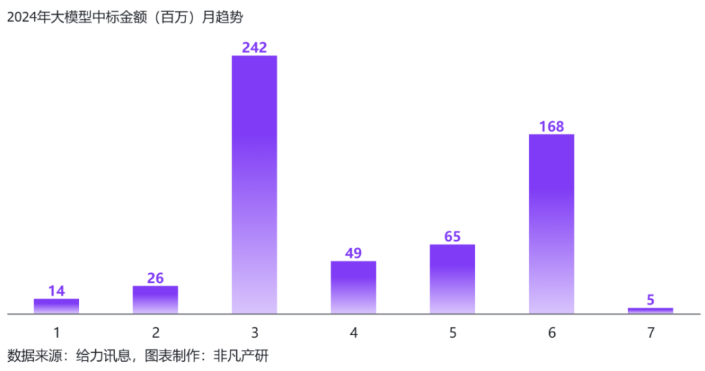 行业报告 | 2024年H1全球AIGC行业半年报 · 原文图片 63