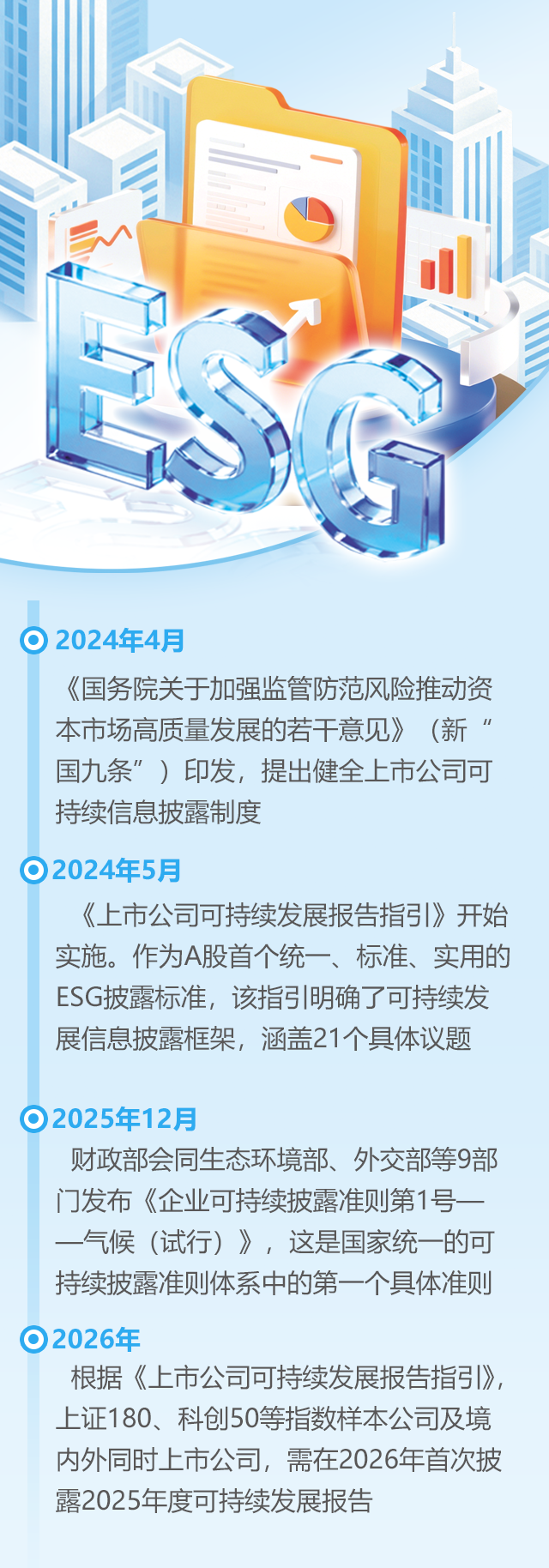 经济观潮｜ESG：财报之外的“新账本”-腾讯新闻