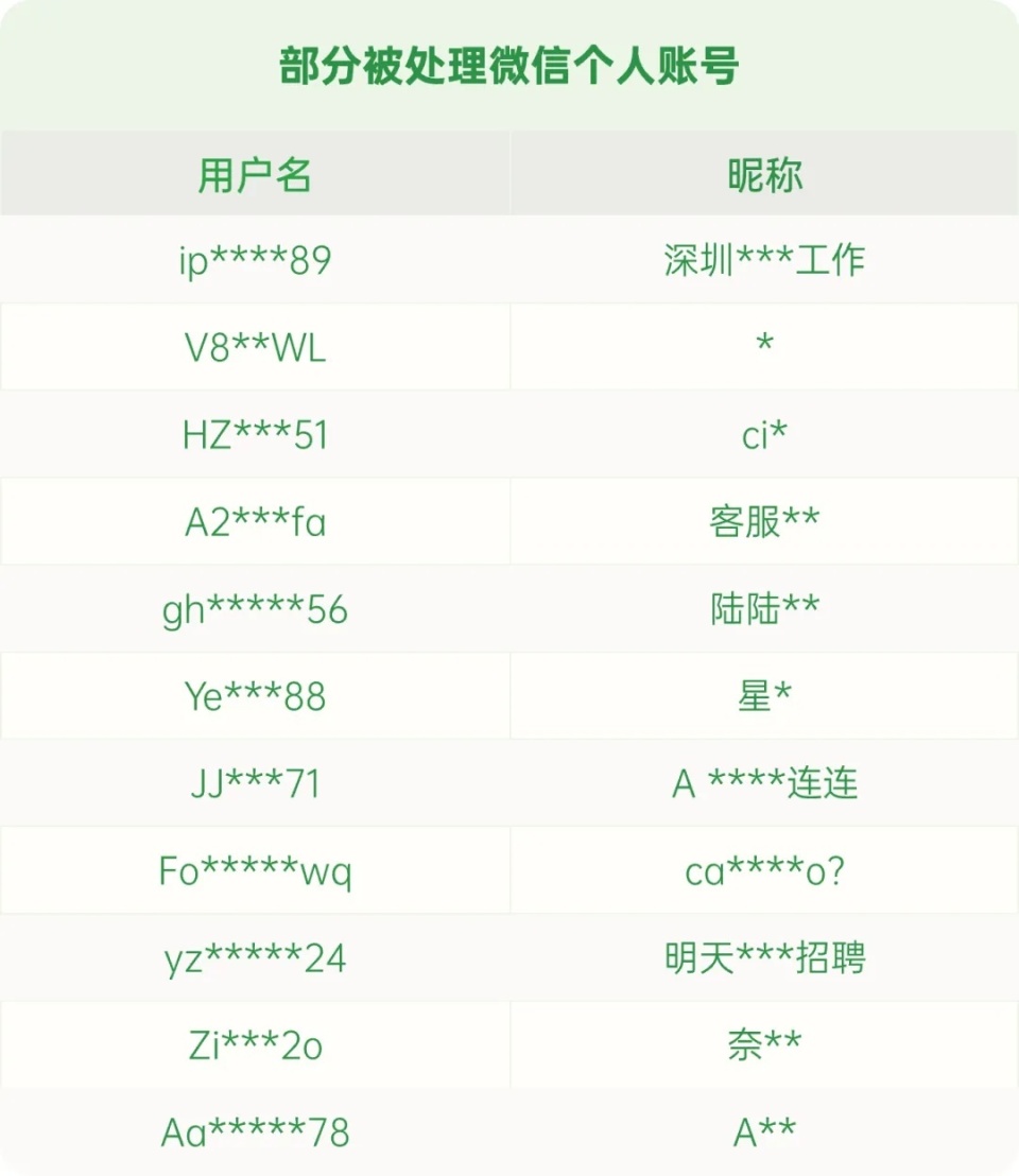 微信号图片大全制作图片