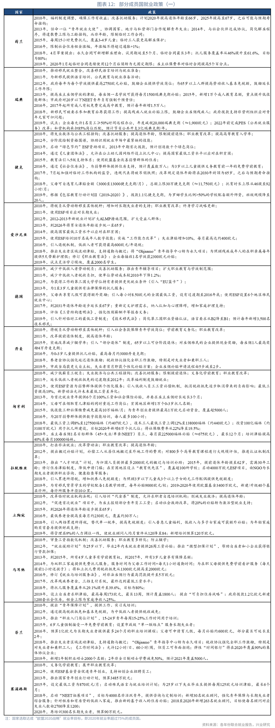 鲁政委：欧盟稳就业，中国如何借鉴？-腾讯新闻