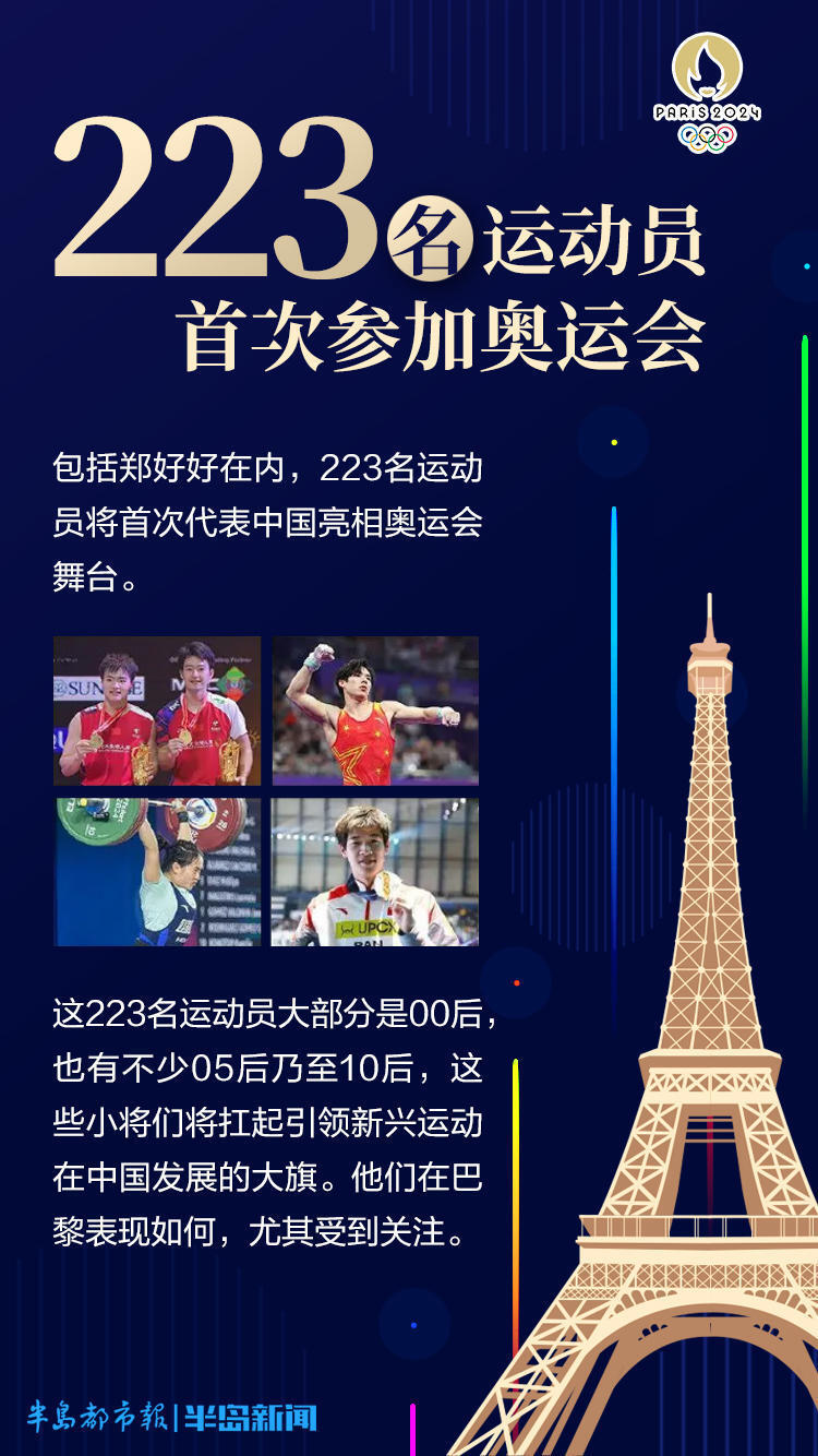 创意海报丨青岛14人出征!"数"说巴黎奥运会中国体育代表团