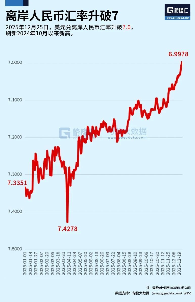 悄悄破了，，意味着什么？-腾讯新闻