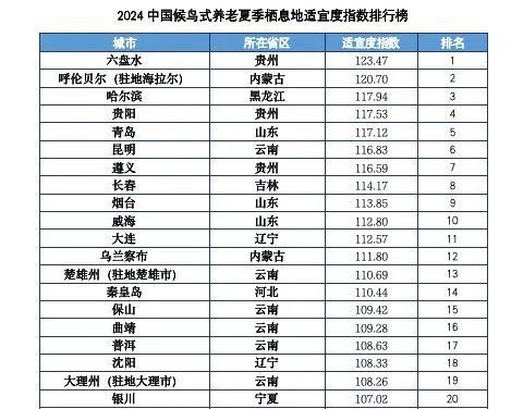 贵州“候鸟式养老”爆火，离不开这些卓越优势_腾讯新闻