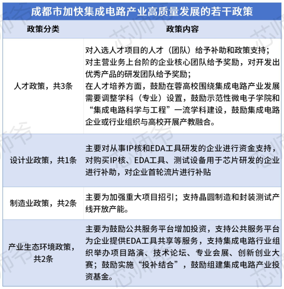 成都造芯，正补齐最后一块拼图_腾讯新闻