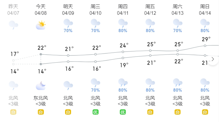 益阳最新天气预报_腾讯新闻