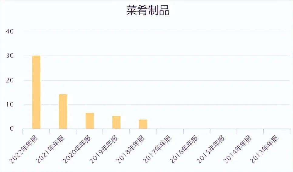 揭秘“安井食品”的丸子，为什么卖出这么高的业绩？小学英语课本免费点读2023已更新(知乎/今日)