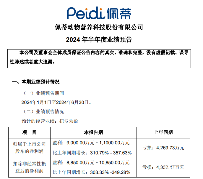 佩蒂股份上半年业绩扭亏为盈,海外订单增长能否持续受关注