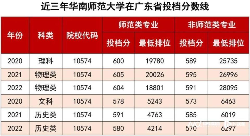 广东考生：多少分能上省内高校？南都为你梳理（持续更新）_腾讯新闻