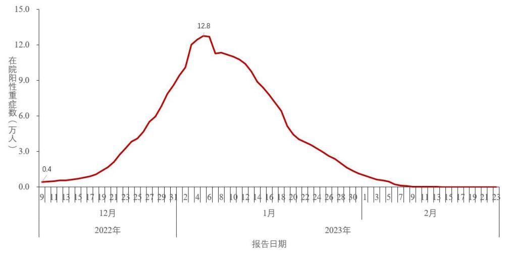 上海80后夫妻攒300万决定退休，网友吵翻：存多少钱才能退休？2019年新晋少将名单2023已更新(知乎/新华网)2019年新晋少将名单