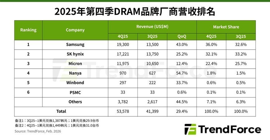内存涨价的大环境里，为何iPhone 17e价格依旧坚挺？_腾讯新闻