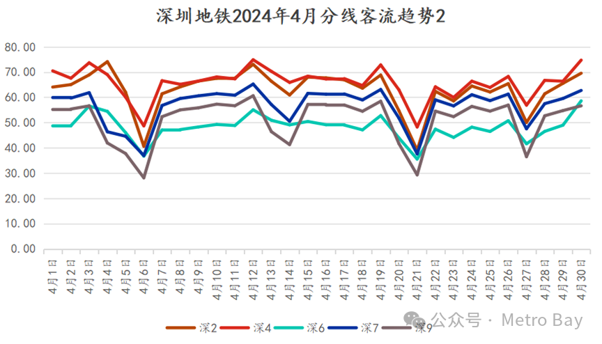 客流观察 | 深圳地铁2024年4月客流月报