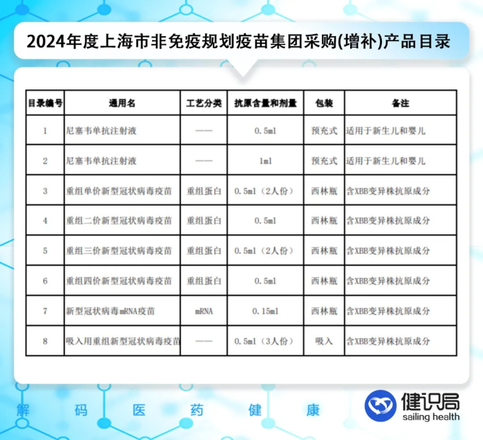 頭條號：澳門正版資料最新免費資料免費新冠疫苗，即將退出歷史舞臺