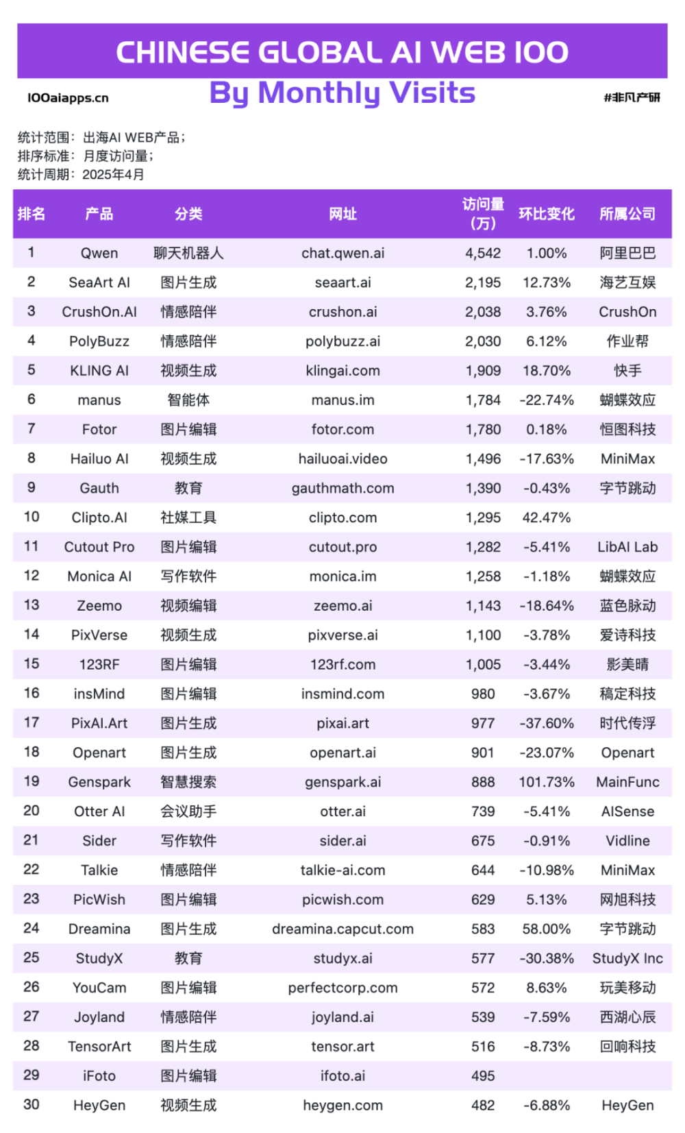 写会议纪要也能进账 1 亿美元，华人 AI 反杀硅谷老牌 SaaS？ · 原文图片 3