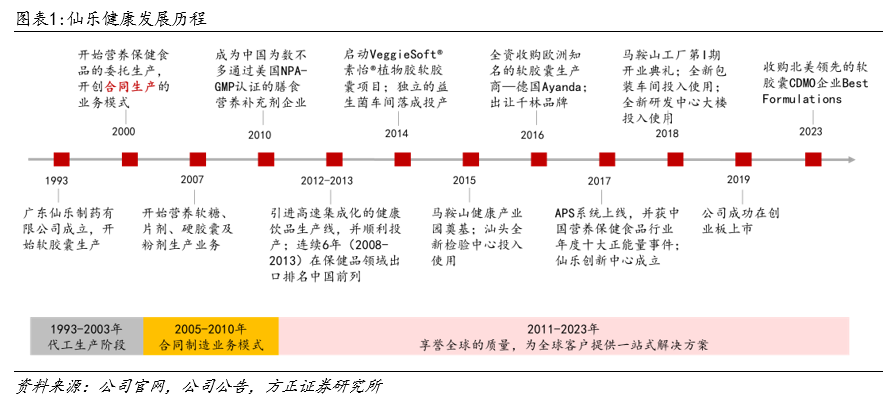 丰富经验怎么写_优异经验_经验丰富平台优质