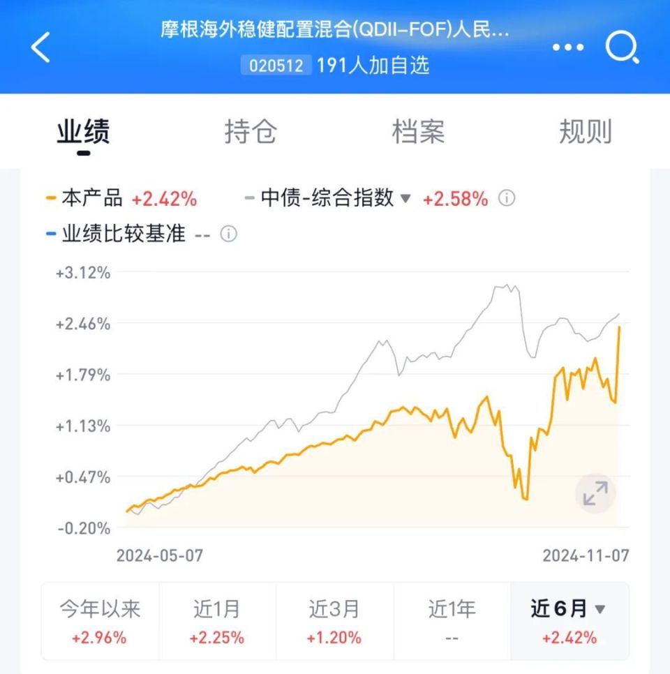 美元债基终于要止跌反弹了吗？-腾讯新闻