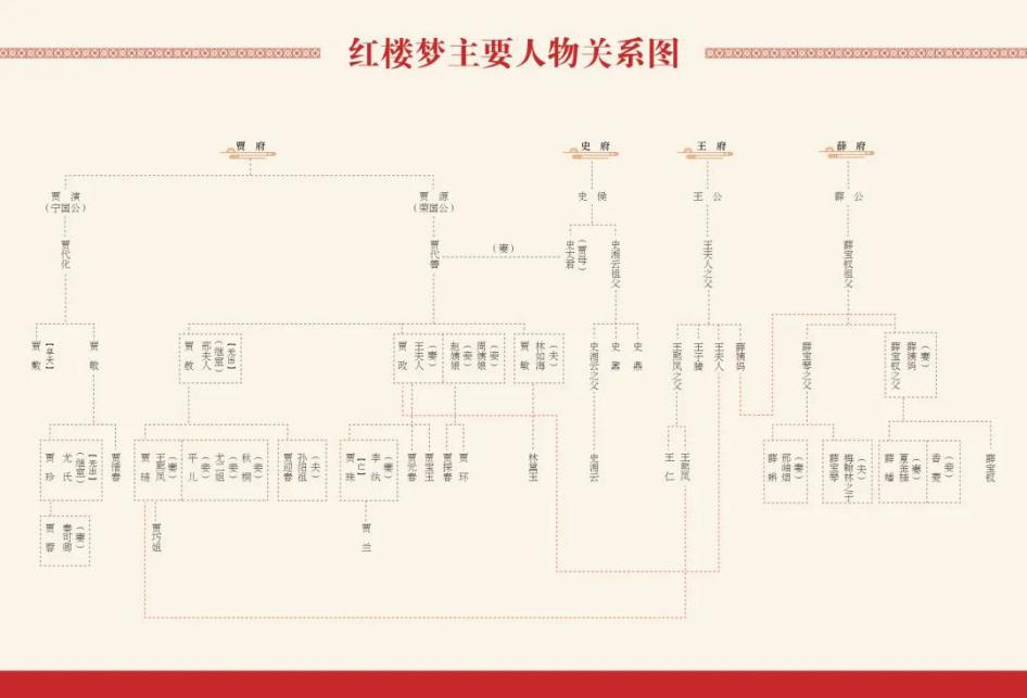 红楼梦春趣人物关系图图片