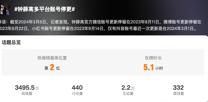 「你爱要不要」的钟薛高！多平台停更超半年，售价低到2.5？