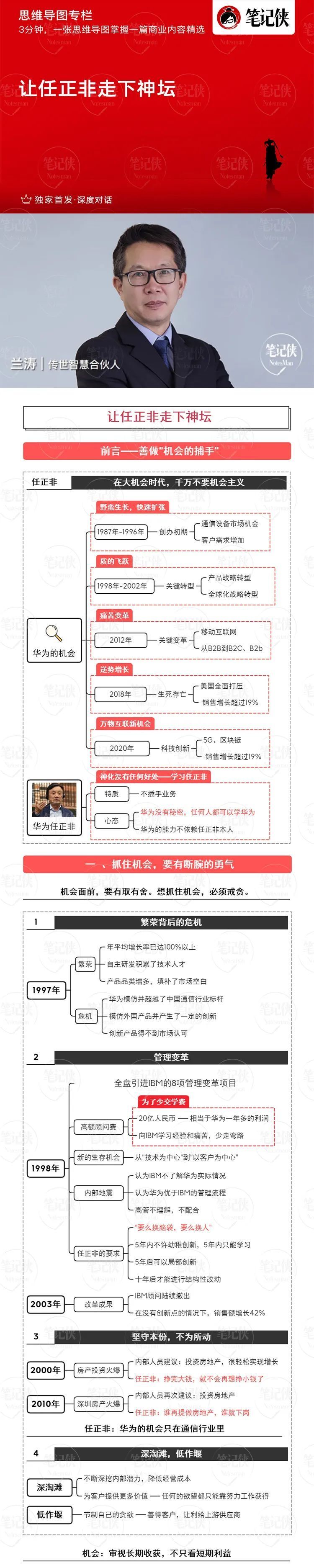 思维导图 | 676767676767忘记神话,记住任正非的智慧