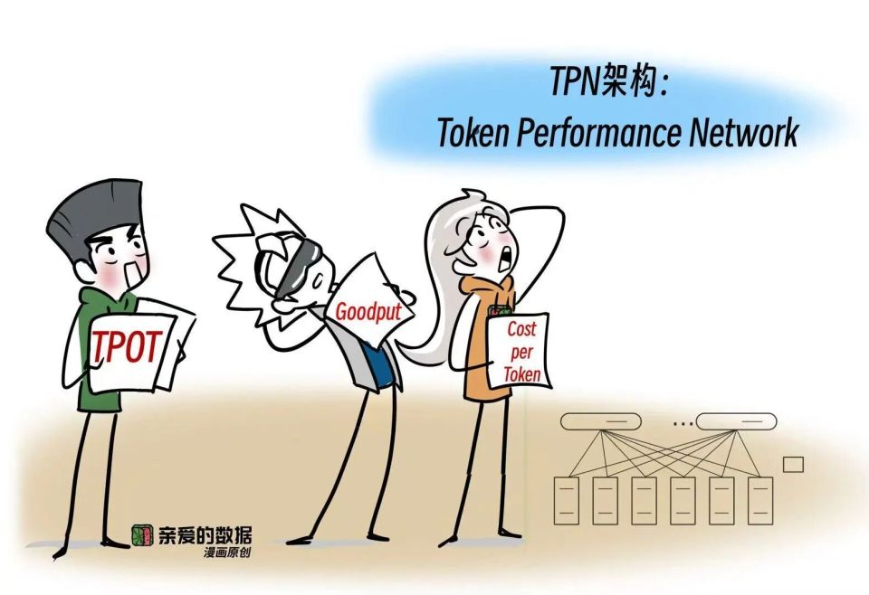 为了Token，阿里云竟然出了一个TPN？_腾讯新闻