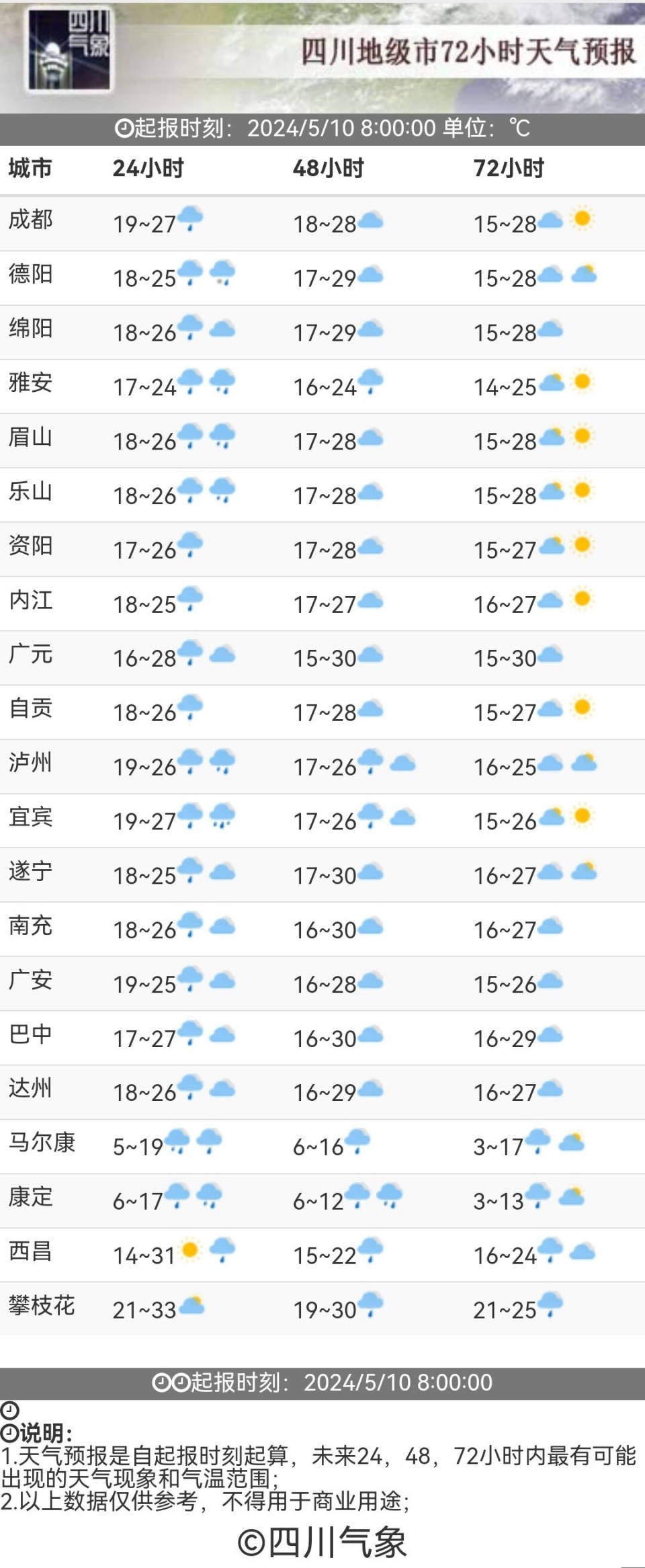 泸州天气预报十五天图片