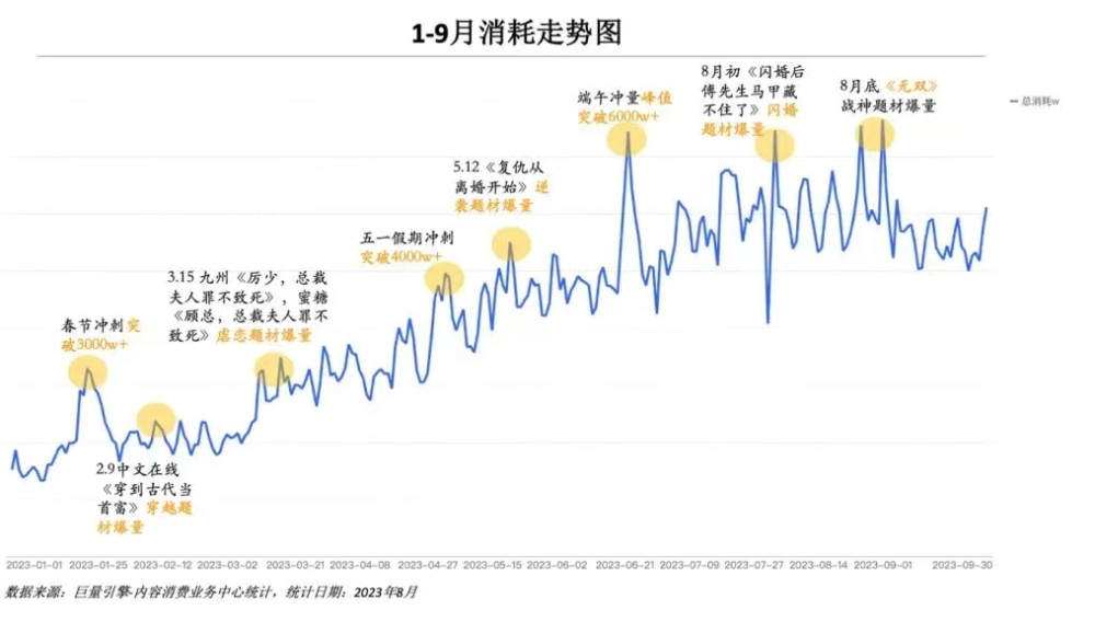 小程序剧是怎样的“泼天富贵”？一文让你不再盲人摸象插图7