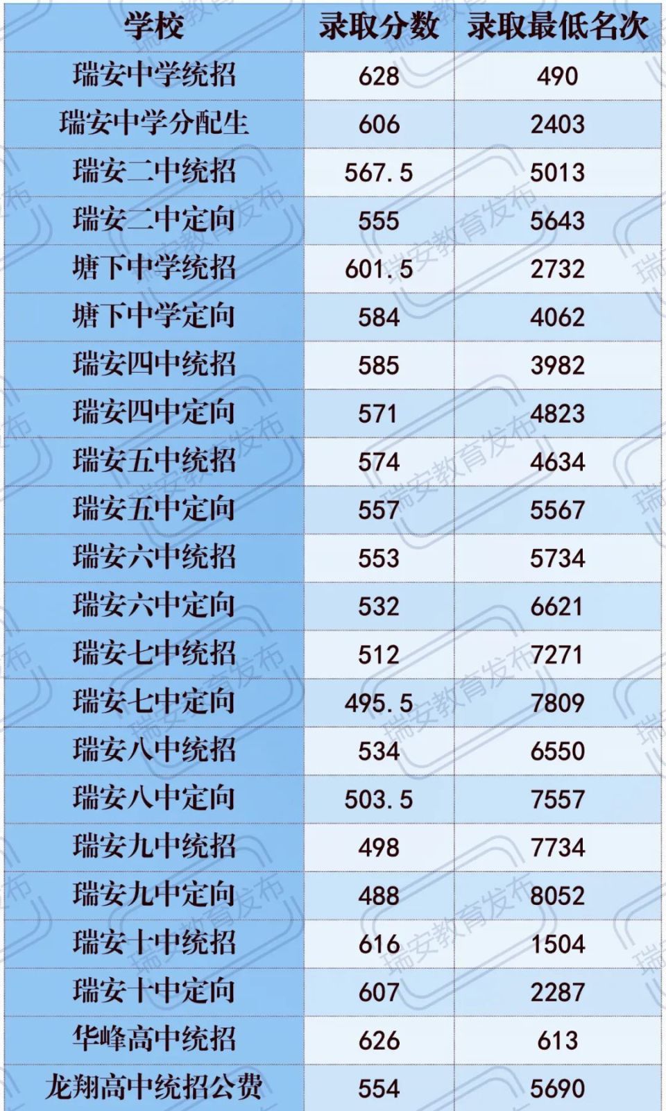 武漢睿升學校初中升學率_武漢睿升初中招生簡章_武漢睿升初中的升學率