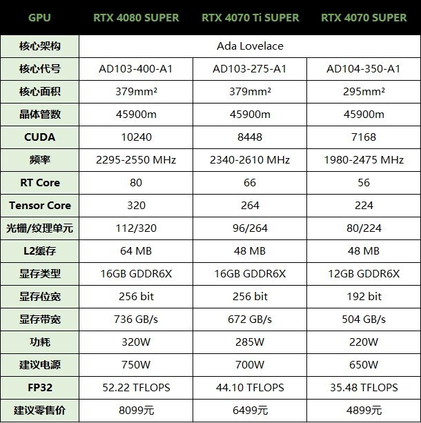 显卡性能百分比对比图片