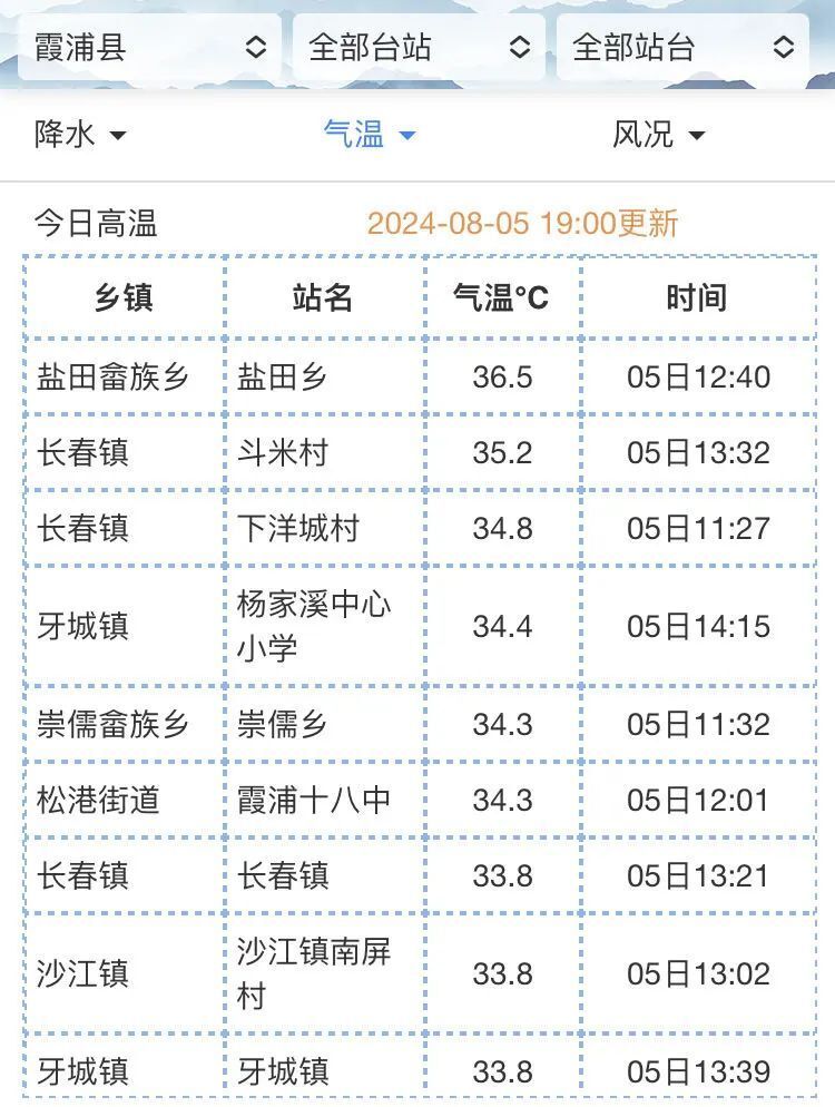 霞浦天气图片