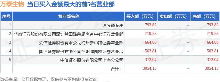 即納！最大半額！ 純金仕上げ 進寶龍 新品 その他 - www