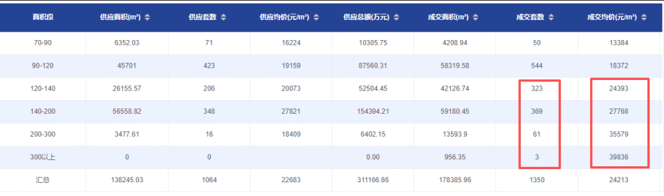 合肥新房价格上涨，楼市“回暖”了？_腾讯新闻