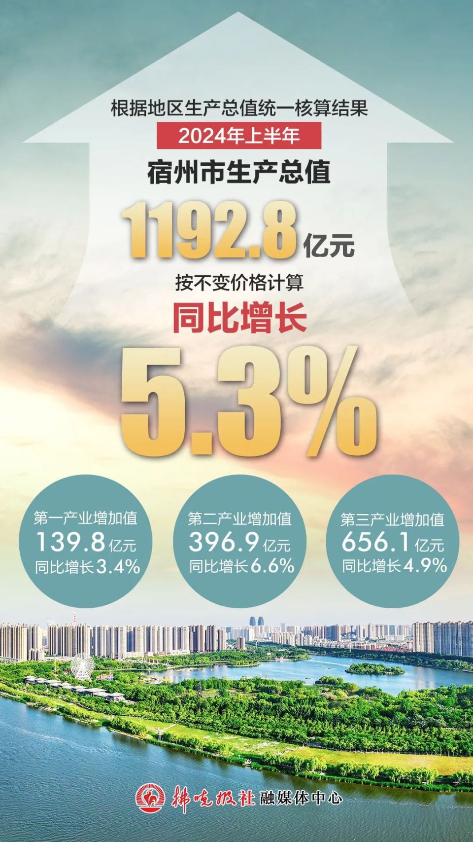 2024年宿州市有多少人口_魅力宿州,中国云都!宿州市2024供地猜想!(2)