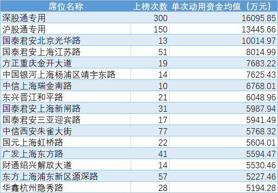 一季度收官！龙虎榜透露哪些信息？-龙虎榜数据全览2